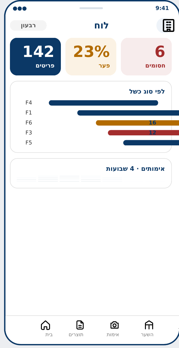 לוח פערים לפי סוג