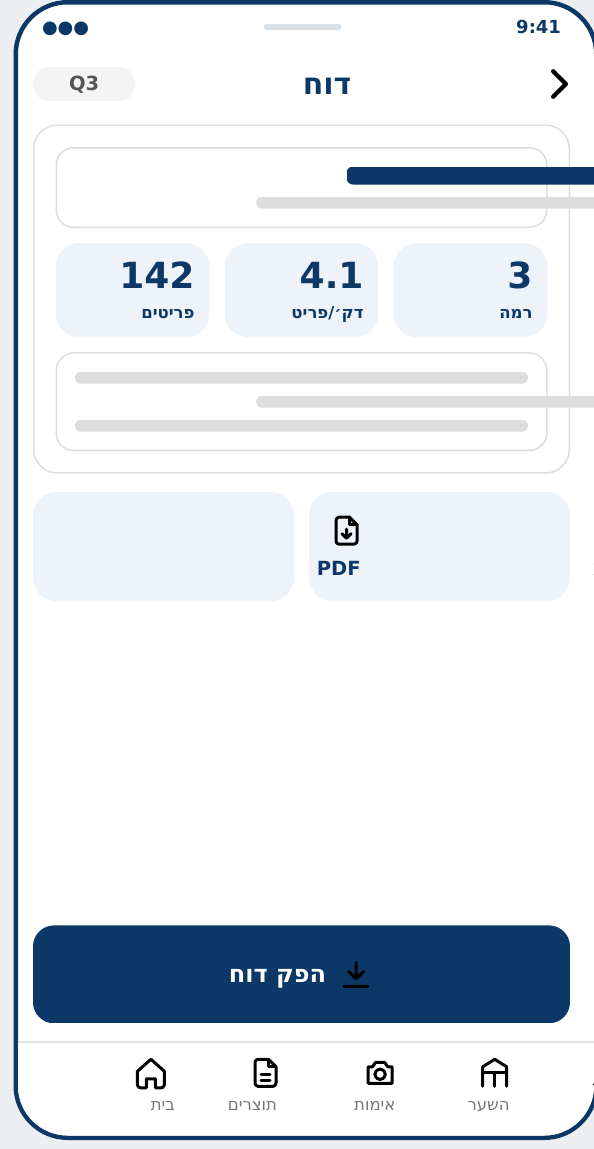 Verify time per item