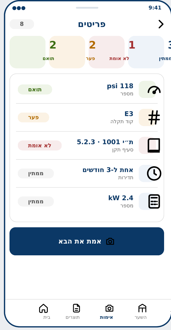 8 items — 2 gaps, 1 unverified